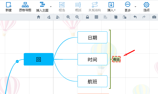 主題概括