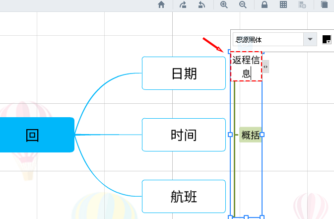 主題概括