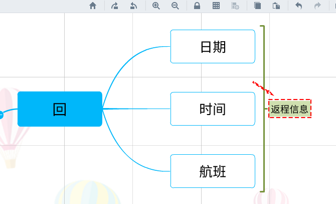 主題概括